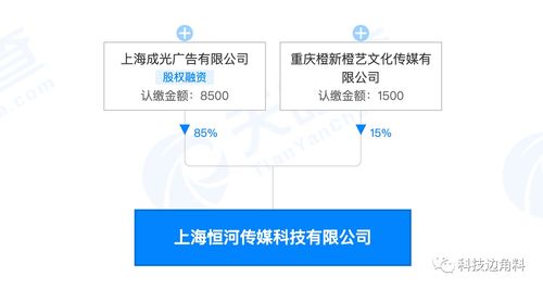 58同城子公司發(fā)起成立上海恒河傳媒公司，持股15%布局數(shù)字文化創(chuàng)意內(nèi)容應用服務