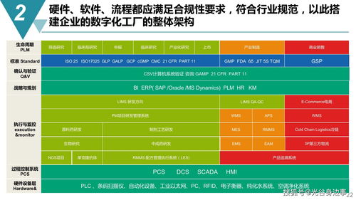智能制造與數(shù)字文化創(chuàng)意 構(gòu)建未來數(shù)字化工廠的融合藍(lán)圖